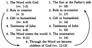 John-Prologue-schema