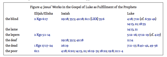 Jesus-in-Luke-as-Prophet