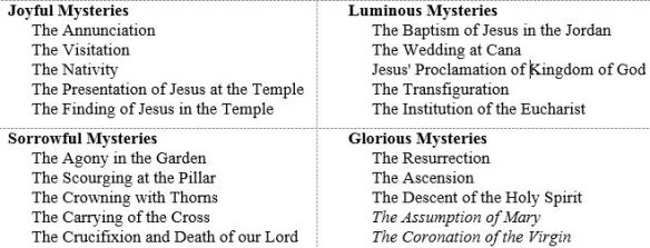 rosary-mysteries