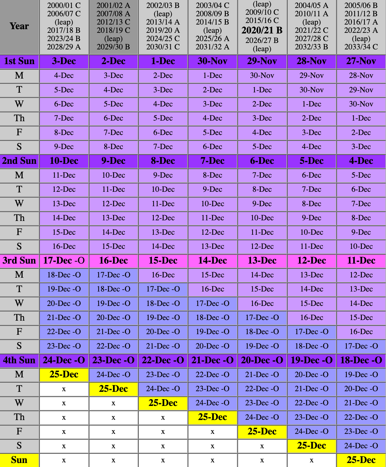 How long is Advent? | friarmusings