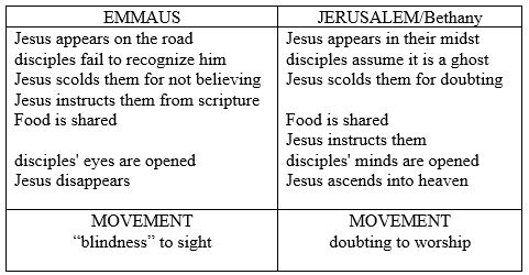 Luke-Emmaus-UpperRoom