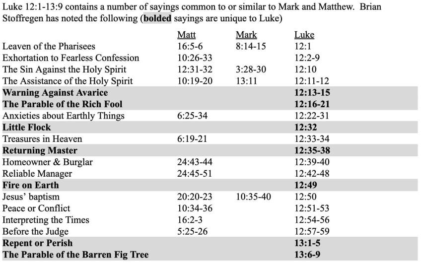 Comparison of Gospel writers sayings